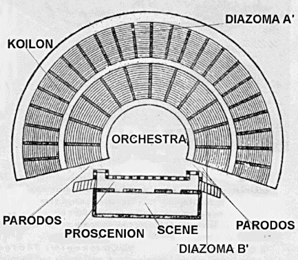 Diagram of Ancient Greek Theater